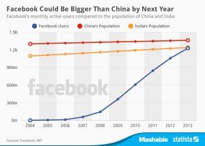 facebook growth hacking