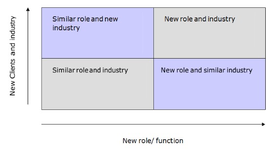 clients_role_industry