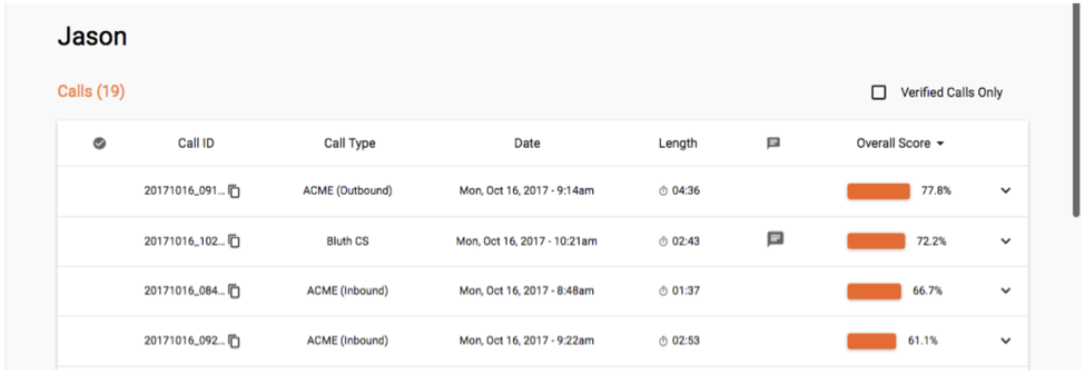 VoxJar Phone Call Analytics