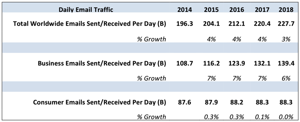 Daily-Email-Traffic