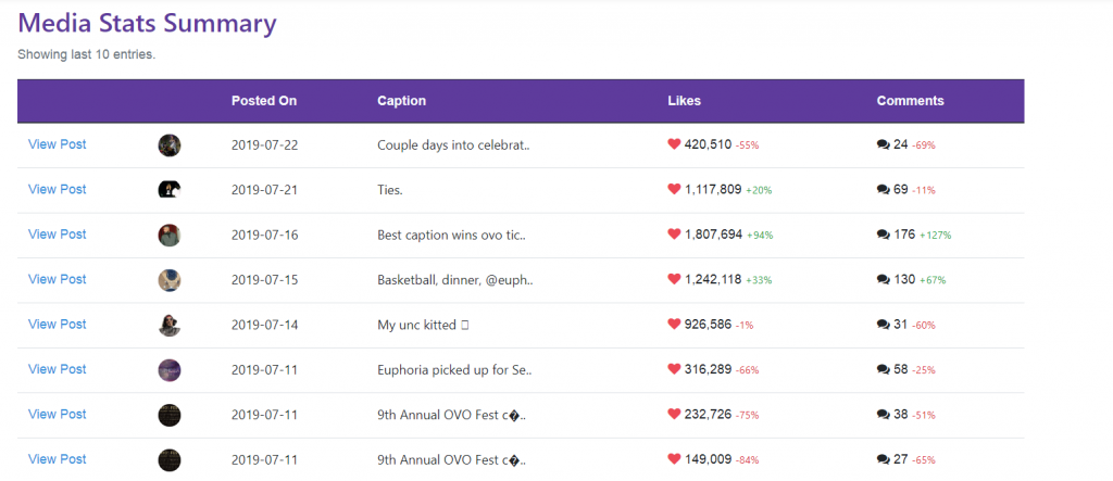 Instagram analytics