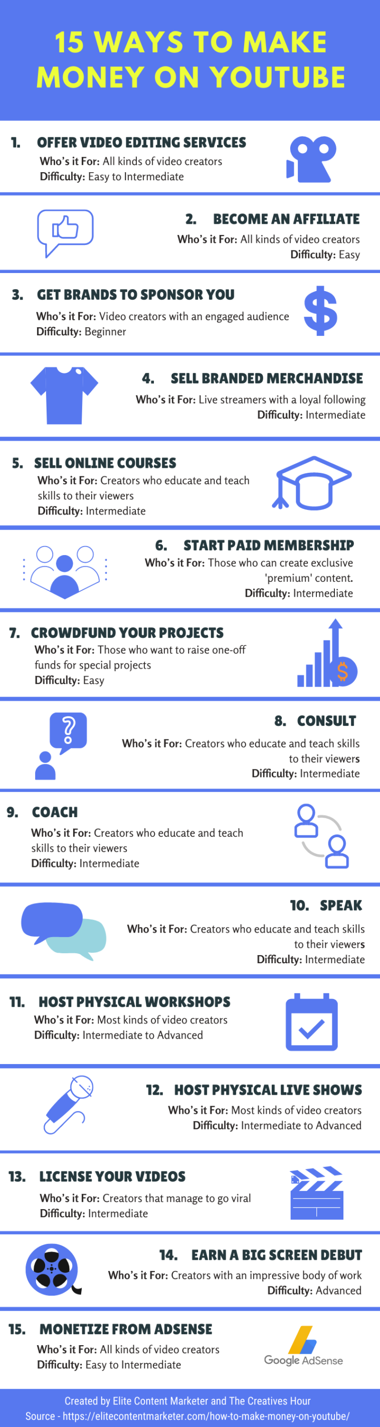 How To Start Your YouTube Channel In 2021 (And Make Money) - Influencive