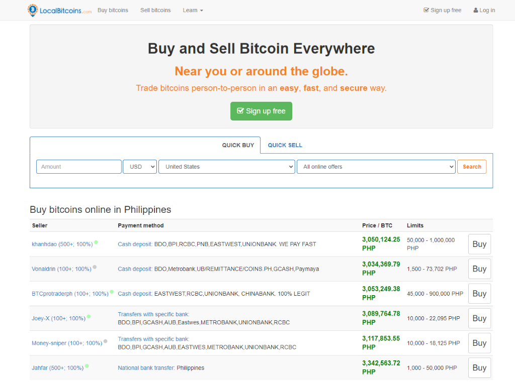 are bitcoins easy to sell