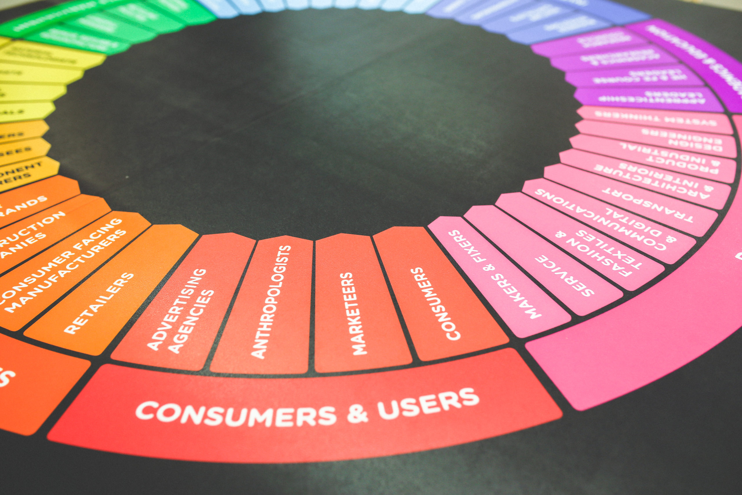 Customers users color wheel